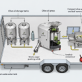 AL AFANDY mobile olive oil press trailer for on-site olive processing
