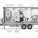 AL AFANDY mobile olive oil press 50 and 100 kg/h for farms, municipalities and cooperatives